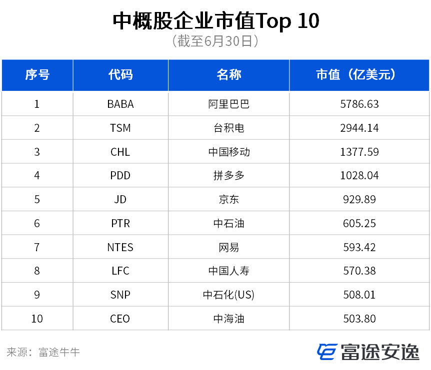 港美市场Q2盘点：实体艰难股市火热，灰犀牛仍伴左右