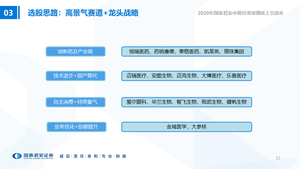 医药股是否已经“高处不胜寒”？