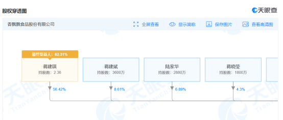 香飘飘的“奶茶困局”，转型求生能否摆脱困境？