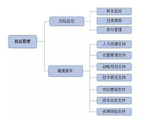 用“赌”来形容风险投资，你是不是太外行了？