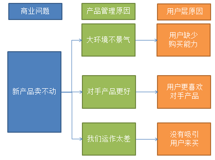 用户画像，该怎么分析？