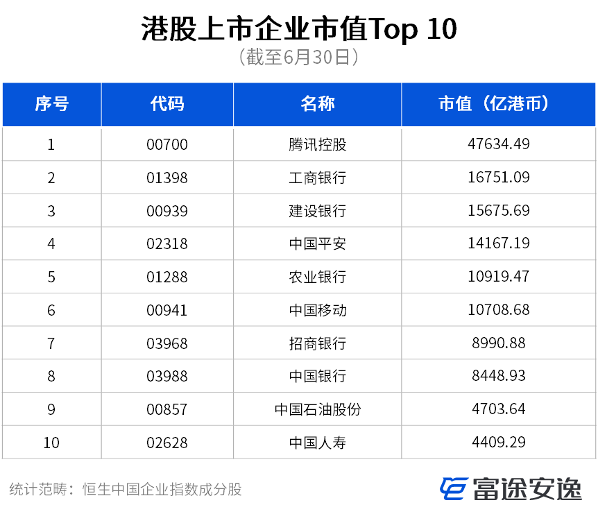 港美市场Q2盘点：实体艰难股市火热，灰犀牛仍伴左右