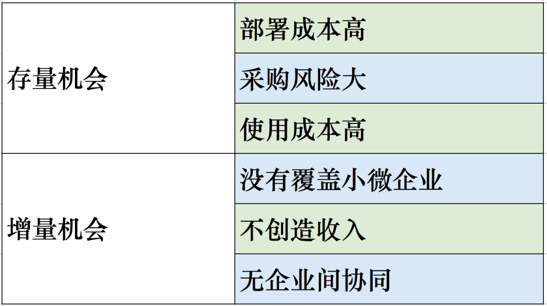 中国SaaS：横着走还是竖着走