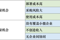 中国SaaS：横着走还是竖着走