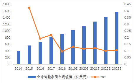 无刷马达将迎来数千亿美金的市场前景