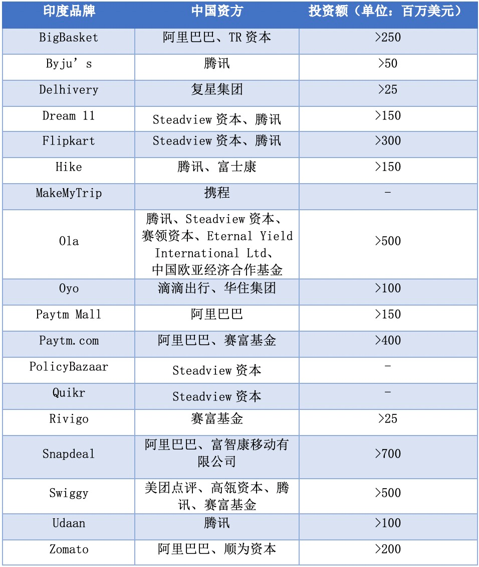 中国互联网企业是否会批量逃离印度？