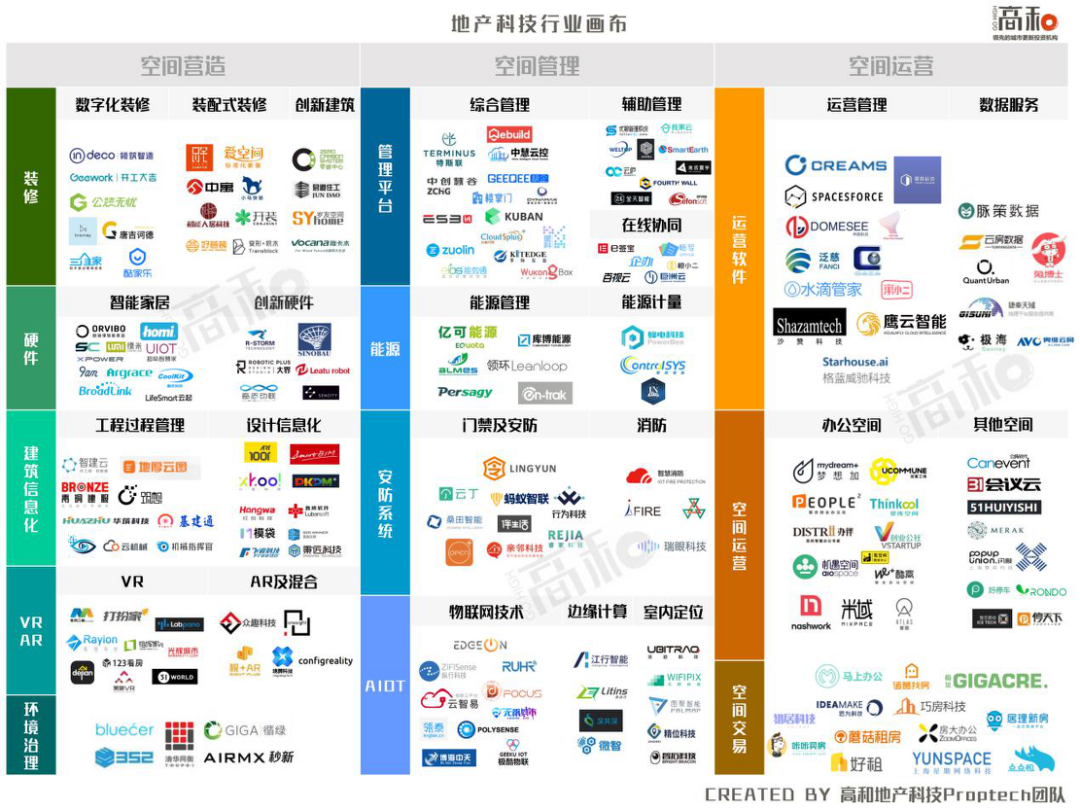 国内首个地产科技白皮书发布，借数字化拉动资产升值