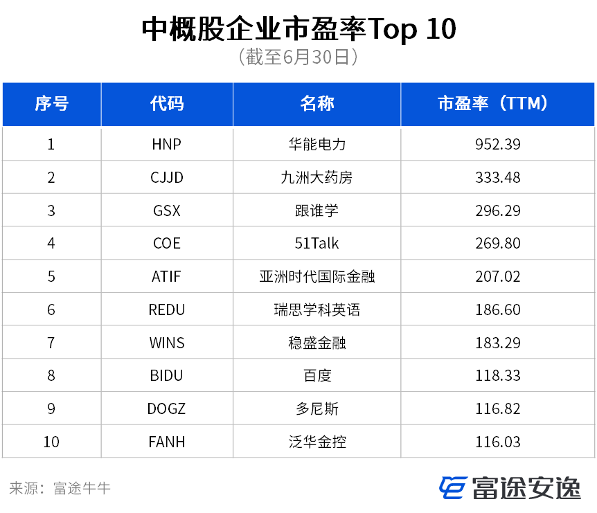 港美市场Q2盘点：实体艰难股市火热，灰犀牛仍伴左右