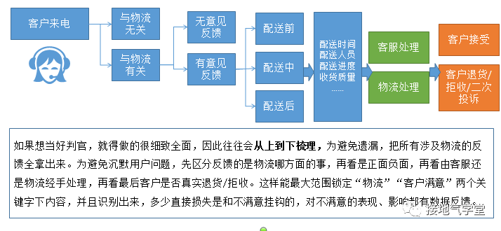 数据分析，如何解决复杂的企业问题