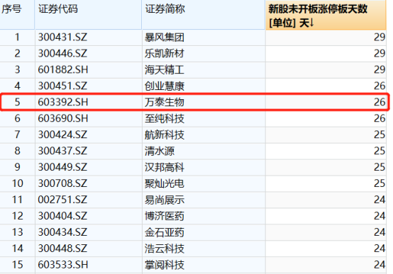 超级打新周：19股齐发，中芯国际、寒武纪即将开启申购