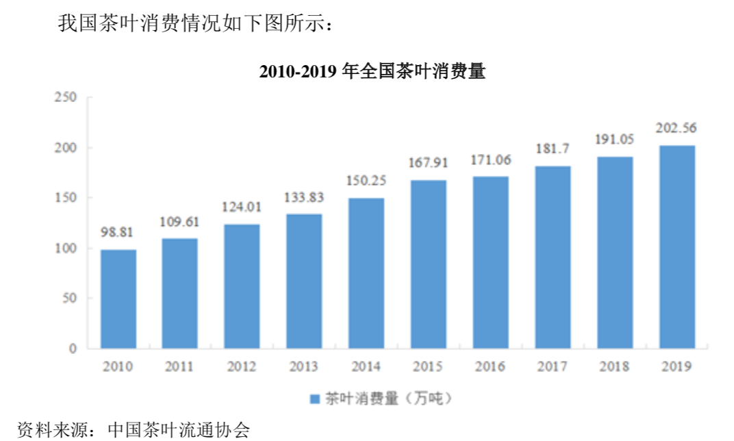 农夫山泉和统一的茶叶供应商冲击IPO，中国这块市场超2700亿元