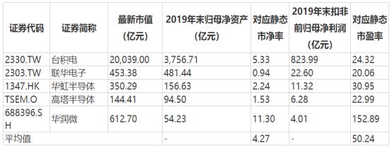 超级打新周：19股齐发，中芯国际、寒武纪即将开启申购