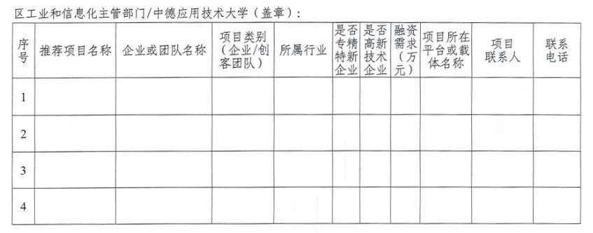 市工业和信息化局关于举办首届“创客中国” 京津冀中小企业创新创业大赛暨2020年 “创客中国”天津市中小企业创新创业大赛的通知