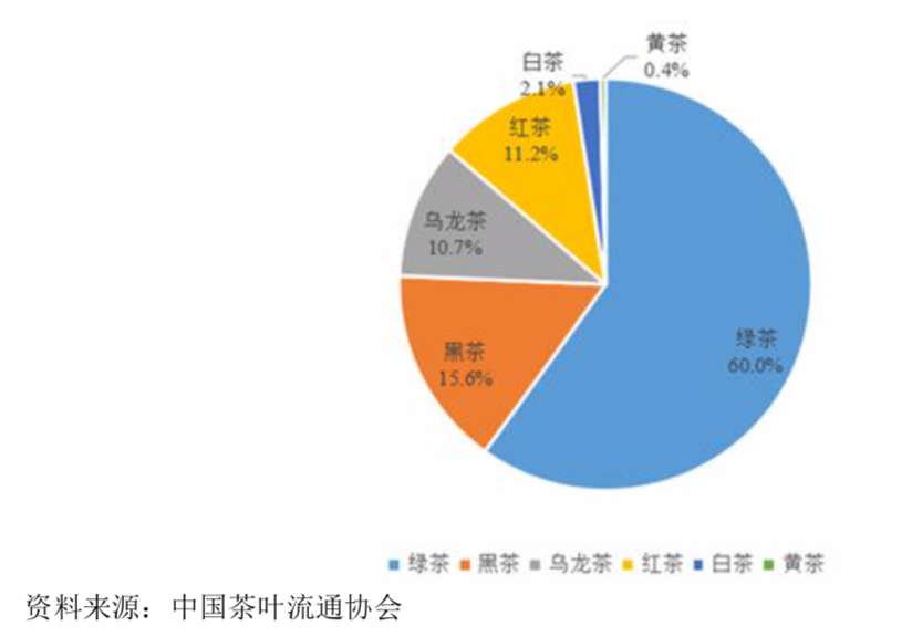 农夫山泉和统一的茶叶供应商冲击IPO，中国这块市场超2700亿元