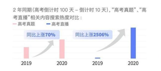 2020高考：“鲤鱼”戴口罩，艰难“跃龙门”