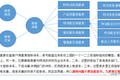 数据分析，如何解决复杂的企业问题