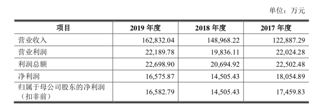 农夫山泉和统一的茶叶供应商冲击IPO，中国这块市场超2700亿元