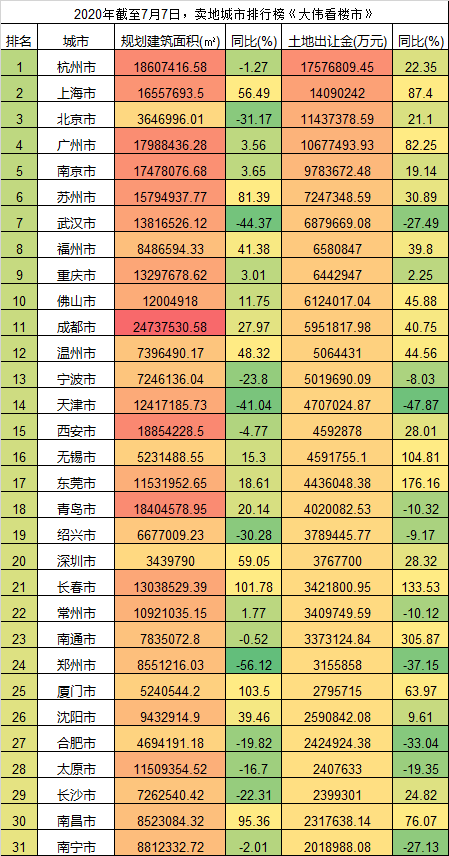 牛市真来了，但“卖房炒股”真的可行吗？