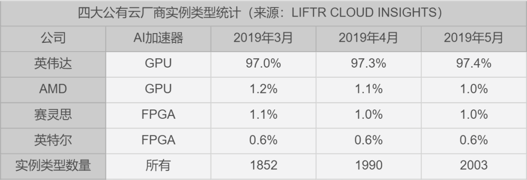 不再靠你买显卡充值信仰，英伟达已经变了