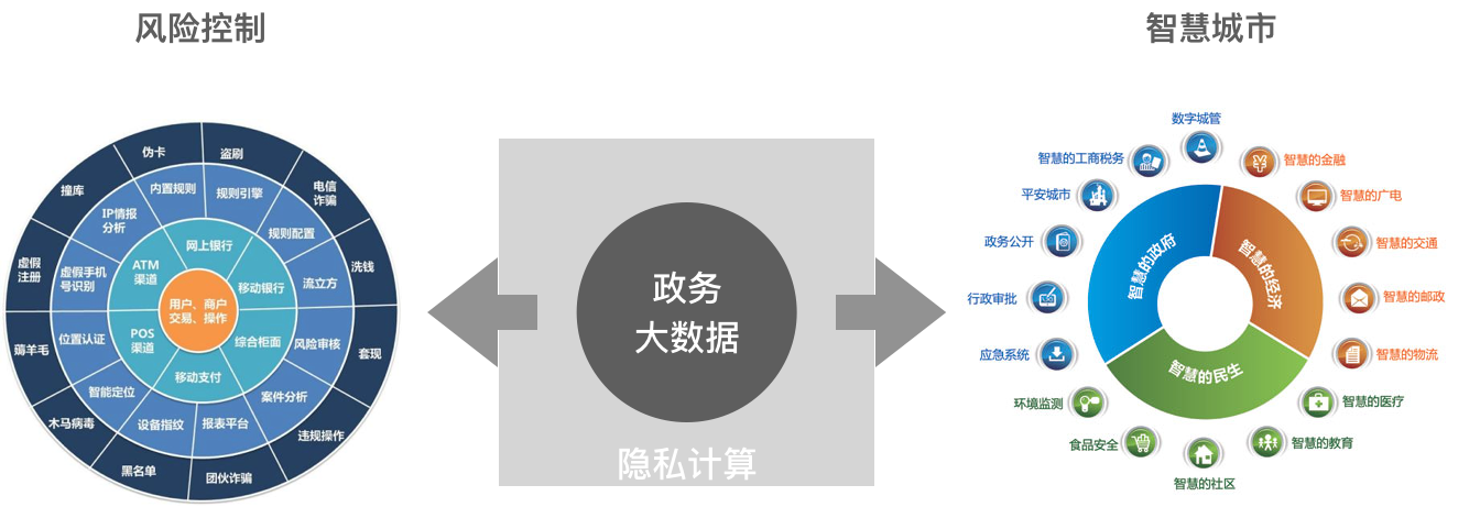 潮科技 | 隐私计算应用场景详解