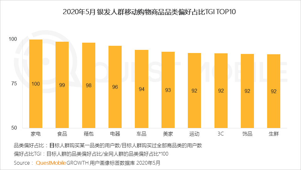 QuestMobile2020银发经济洞察报告：超1亿用户规模，玩转社交、视频、电商，银发群体潜力无限