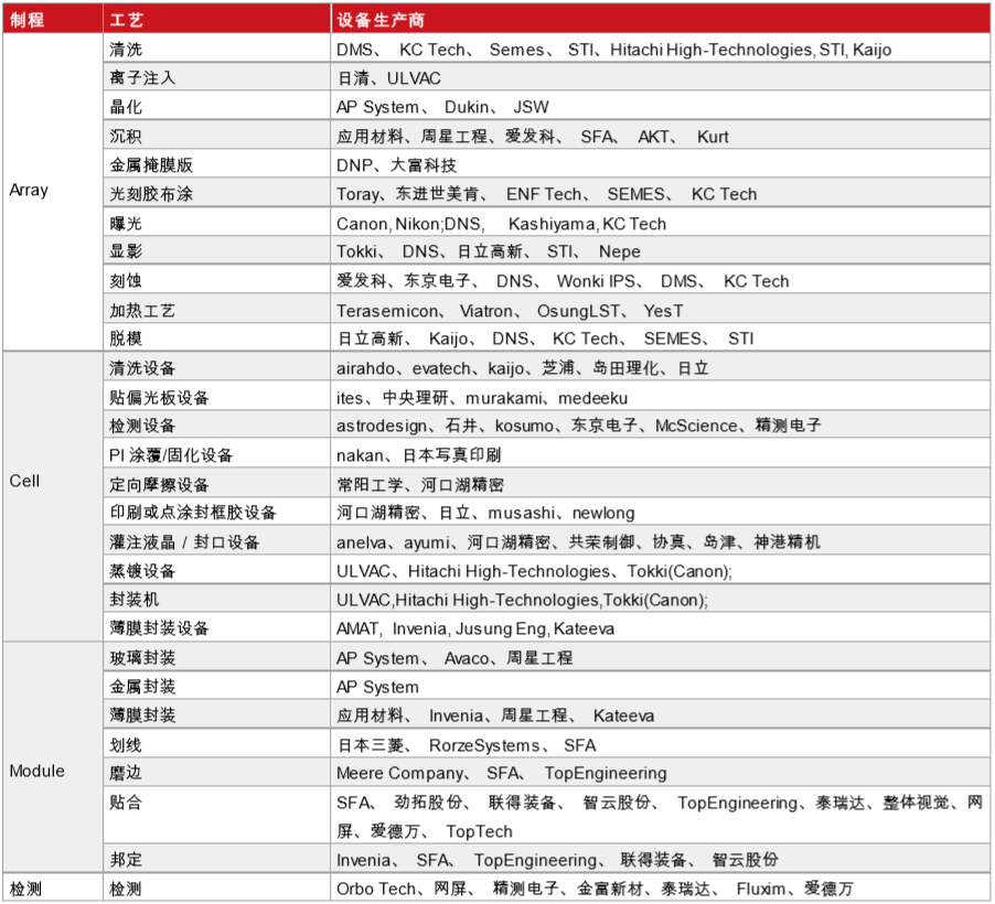 三年要把两大韩国巨头拉下马，国产屏幕上位之路