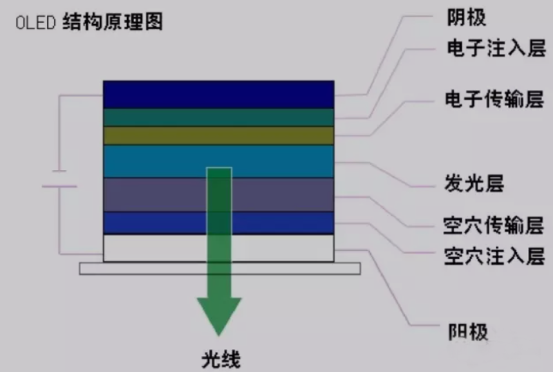 三年要把两大韩国巨头拉下马，国产屏幕上位之路