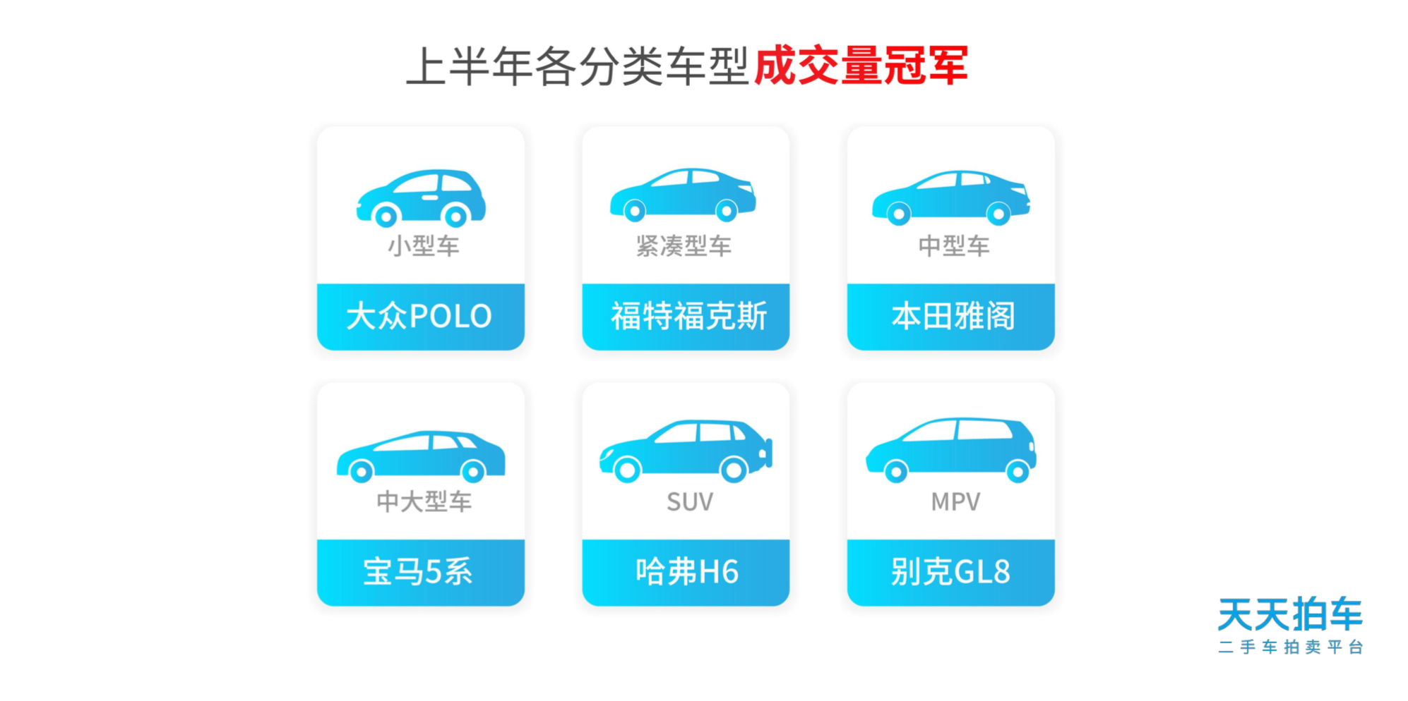 天天拍车 二手车置换周期缩短 5年内车龄交易占比升至41 36 36氪