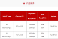 SSD主控从消费级到企业级全覆盖，「得一微」力求“一揽子”全自主可控  | 芯创业