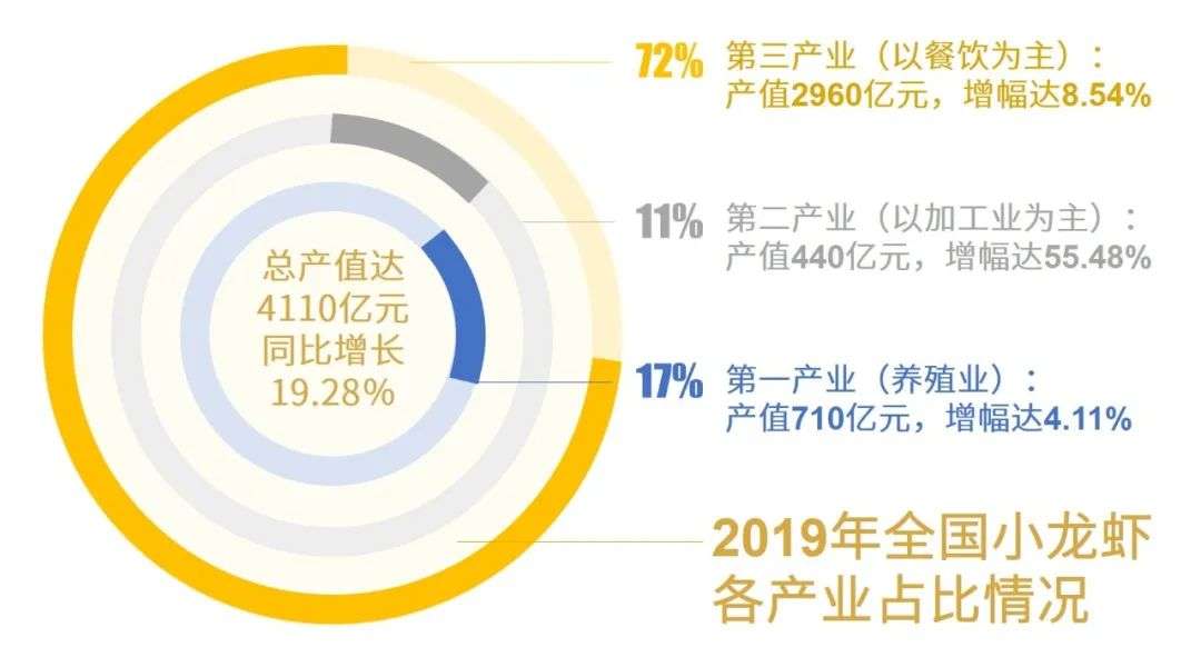 小龙虾拍了拍吃货：你看我还有机会吗？