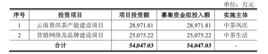 农夫山泉和统一的茶叶供应商冲击IPO，中国这块市场超2700亿元