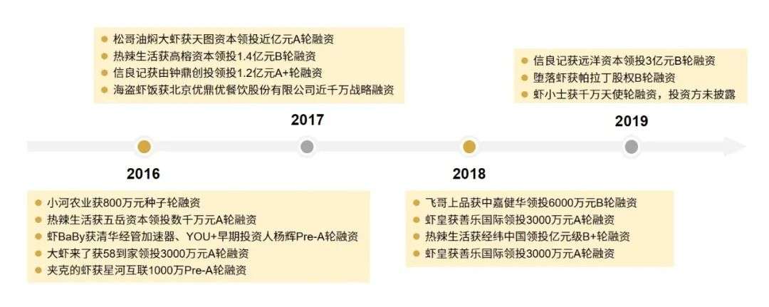 小龙虾拍了拍吃货：你看我还有机会吗？