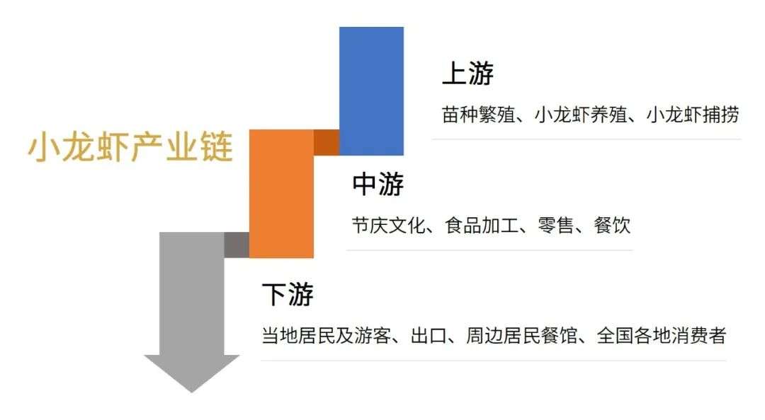 小龙虾拍了拍吃货：你看我还有机会吗？