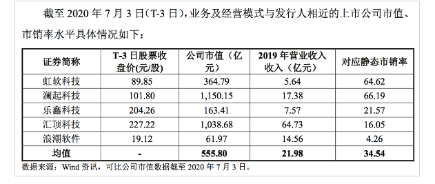 最前线丨寒武纪确定发行价为64.39元/股，市值将达257.62亿元人民币