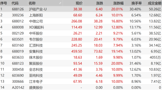 超级打新周：19股齐发，中芯国际、寒武纪即将开启申购