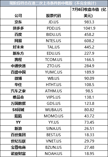 焦点分析 | 中概股私有化：密集“踩点”，趋势在即？