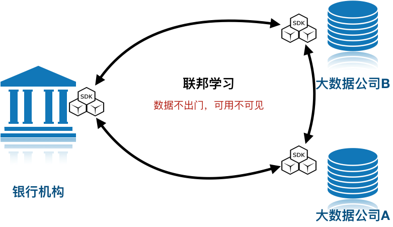 潮科技 | 隐私计算应用场景详解