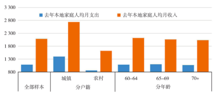 家庭人口与户籍人口_中国户籍人口最多的省(3)