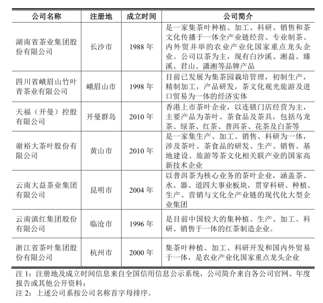 农夫山泉和统一的茶叶供应商冲击IPO，中国这块市场超2700亿元