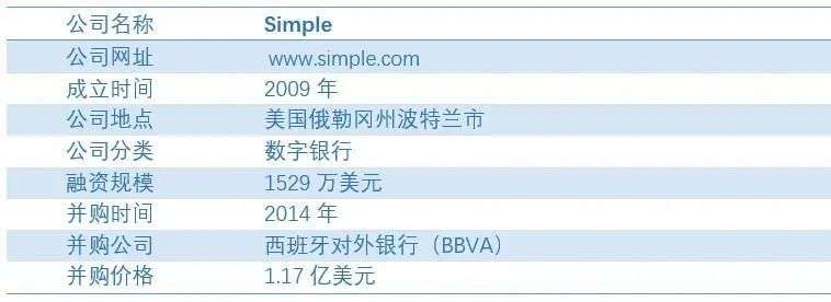 Simple：化繁为简的数字银行