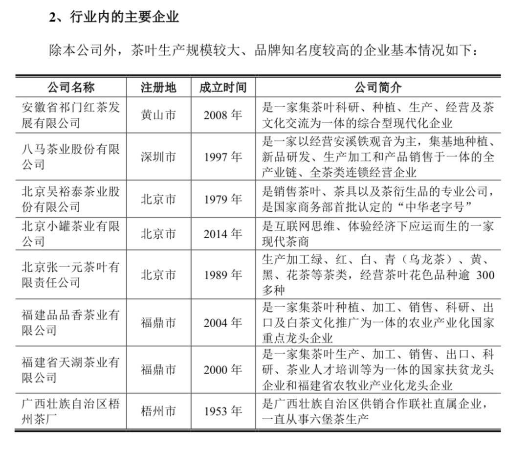 农夫山泉和统一的茶叶供应商冲击IPO，中国这块市场超2700亿元