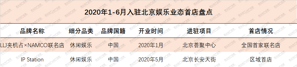 苦与难的上半年，北京依旧开了这些首店…