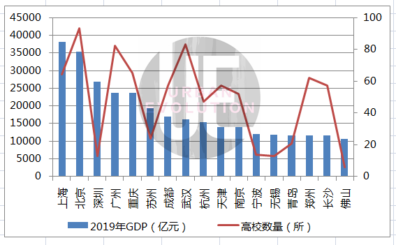 大城市的胜利，当然也包括大学
