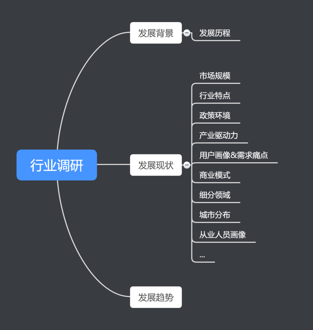 10分钟教你制作「搞定面试官」级别的行业调研报告