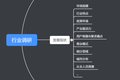 10分钟教你制作「搞定面试官」级别的行业调研报告