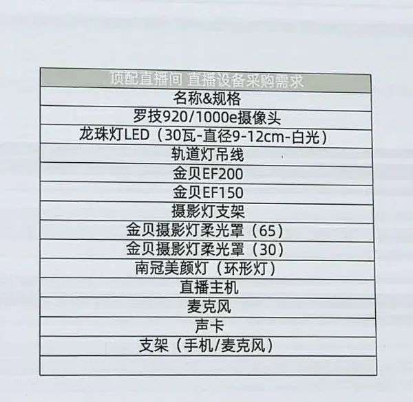 这4个问题，决定了淘宝直播80%商家的未来