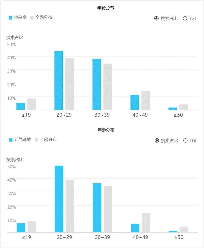 线上社交种草，线下分众引爆，解析网红品牌元気森林、钟薛高们的走红路径​