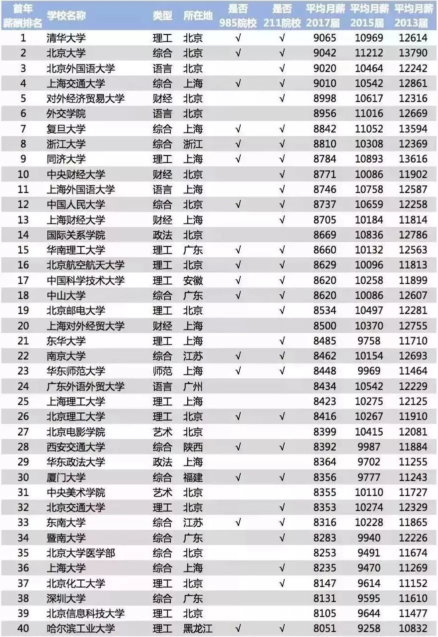 大城市的胜利，当然也包括大学
