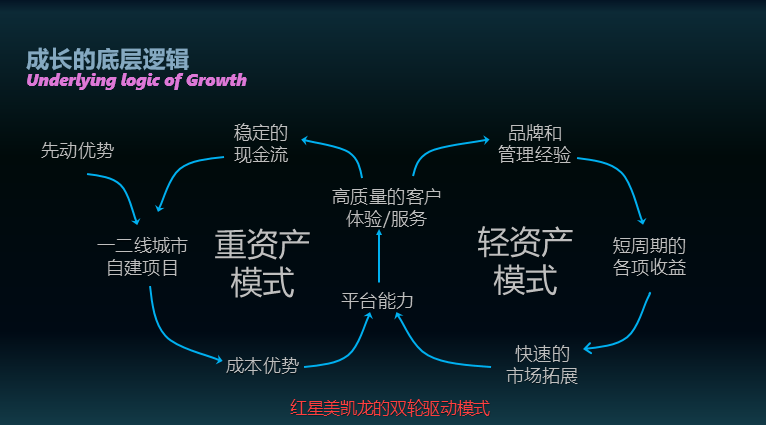 企业成长之势的底层逻辑是什么？