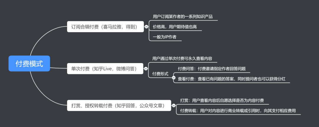10分钟教你制作「搞定面试官」级别的行业调研报告